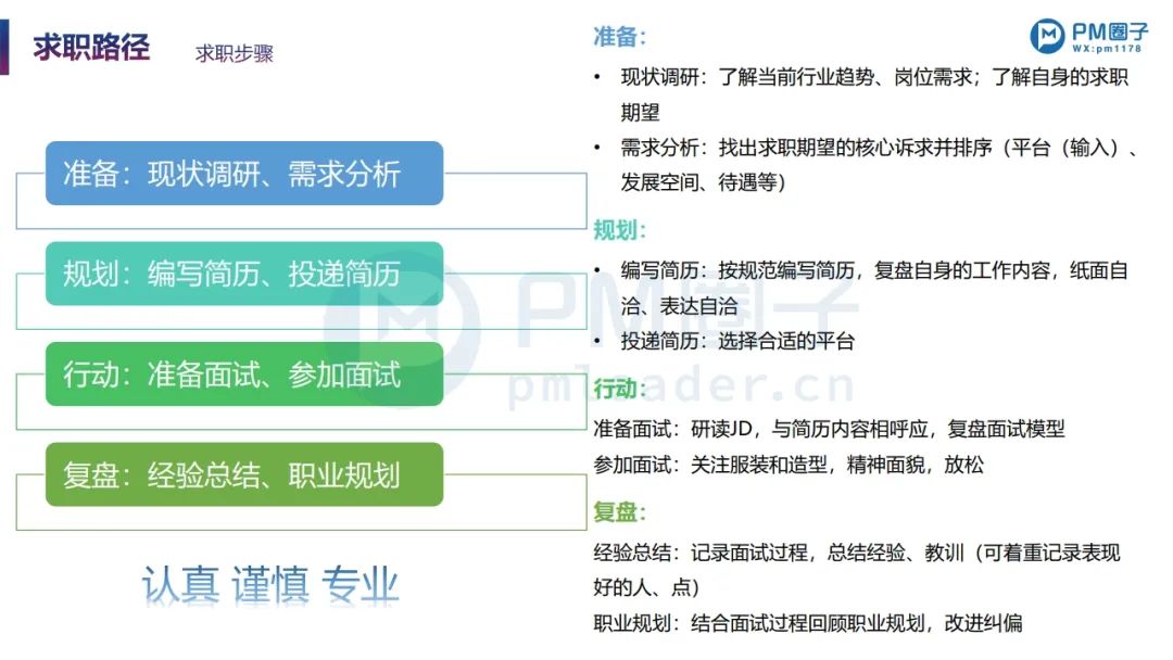 PPT分享 | 项目经理的职场晋升:简历编写+面试要点