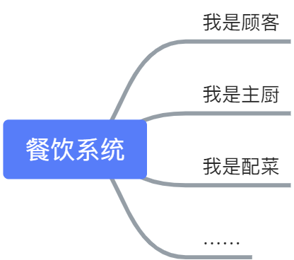 如何用脑图30分钟列出用户故事？