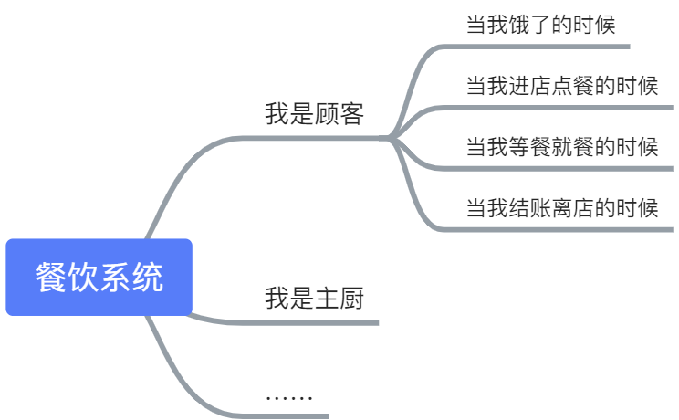 如何用脑图30分钟列出用户故事？