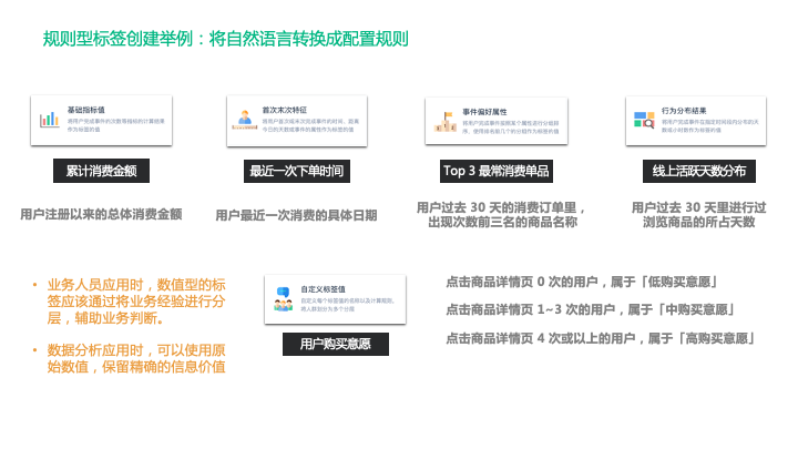 鸟哥笔记,用户运营,神策数据,用户分层,用户研究