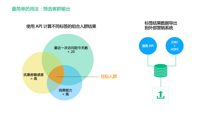 鸟哥笔记,用户运营,神策数据,用户分层,用户研究