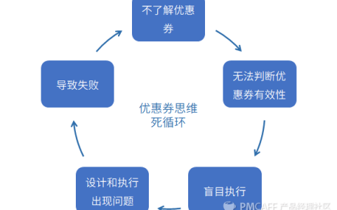 深度解析优惠券