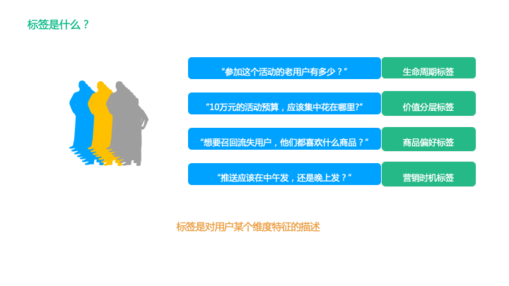 鸟哥笔记,用户运营,神策数据,用户分层,用户研究