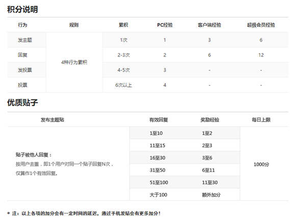 记录一下最近2天淘宝客贴吧推广的故事 百度 流量 经验心得 第23张