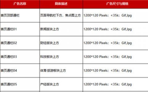 个人也可以轻松操作的网站盈利模式