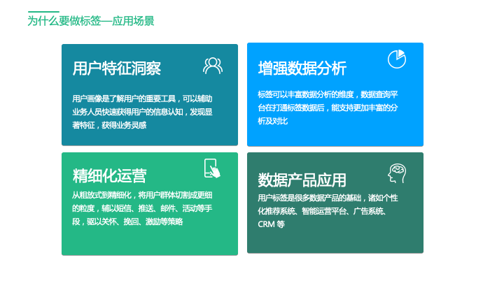 鸟哥笔记,用户运营,神策数据,用户分层,用户研究