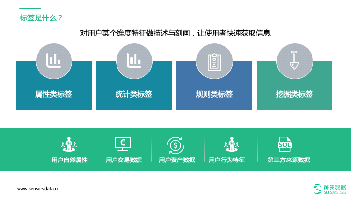 鸟哥笔记,用户运营,神策数据,用户分层,用户研究