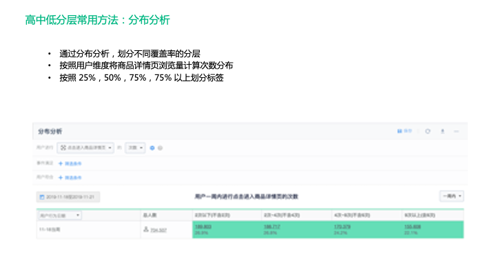鸟哥笔记,用户运营,神策数据,用户分层,用户研究