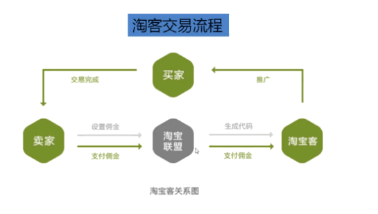 一直被剁手：你给双11账单，我给你赚钱指南