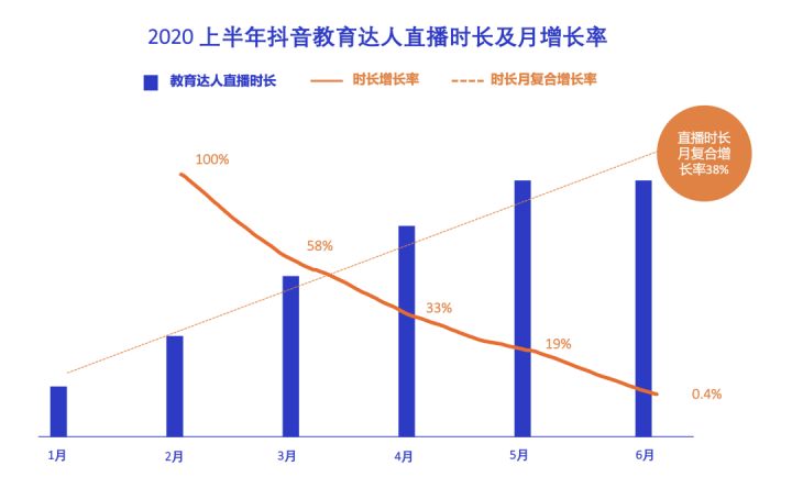 内卷的教育行业，外扩的营销态势