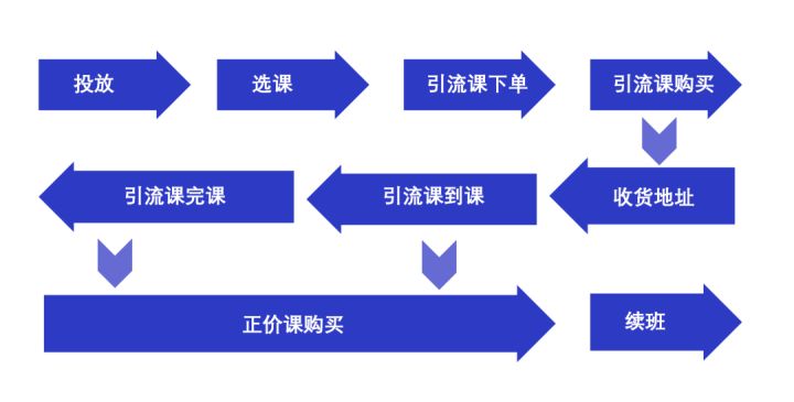 内卷的教育行业，外扩的营销态势