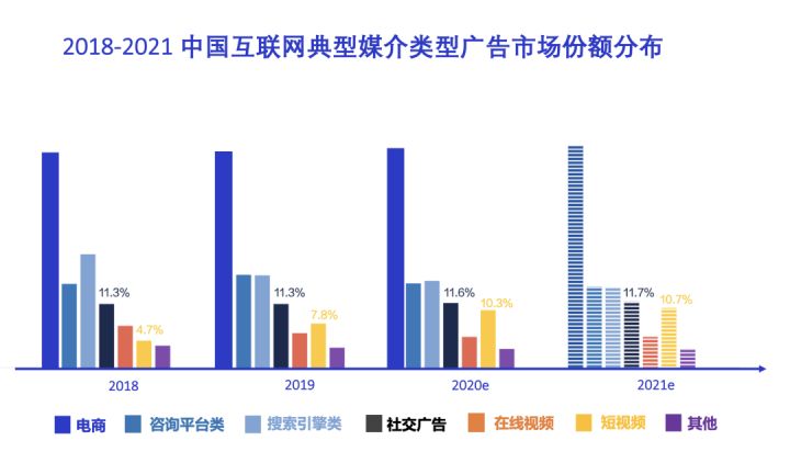 内卷的教育行业，外扩的营销态势