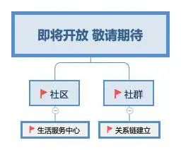 运营体系--思维导图框架