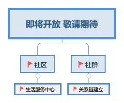 运营体系--思维导图框架