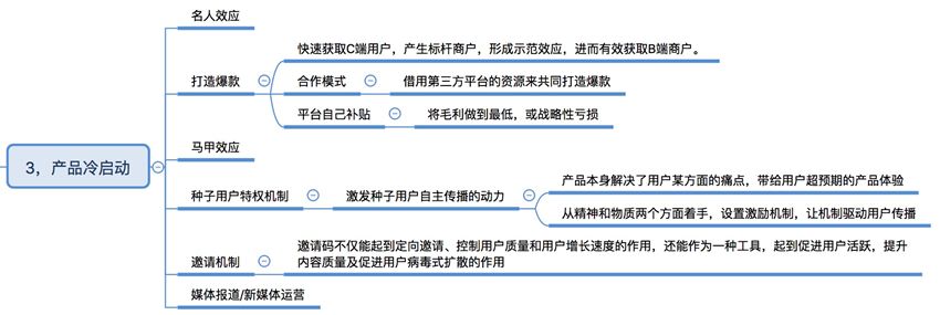 引爆用户增长,最全思维导图!