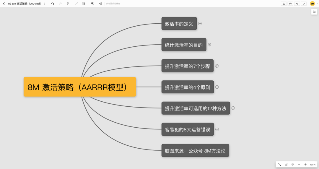 《增长黑客系统方法论》2020年企业最需要的能力：增长力！