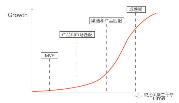 增长模型全解 增长模型全解