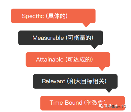增长模型全解 增长模型全解