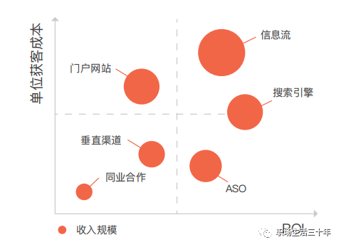 增长模型全解 增长模型全解