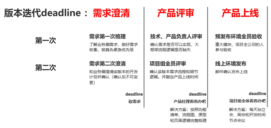 腾讯大佬教我的工作方法（非常有效！）