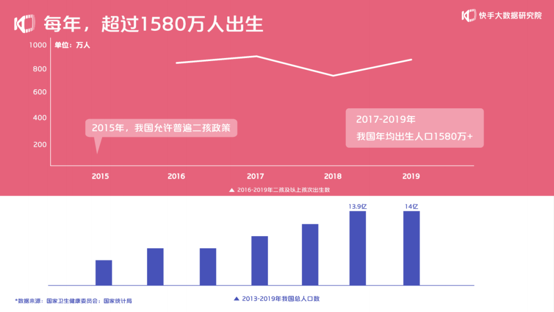 2020快手母婴生态报告