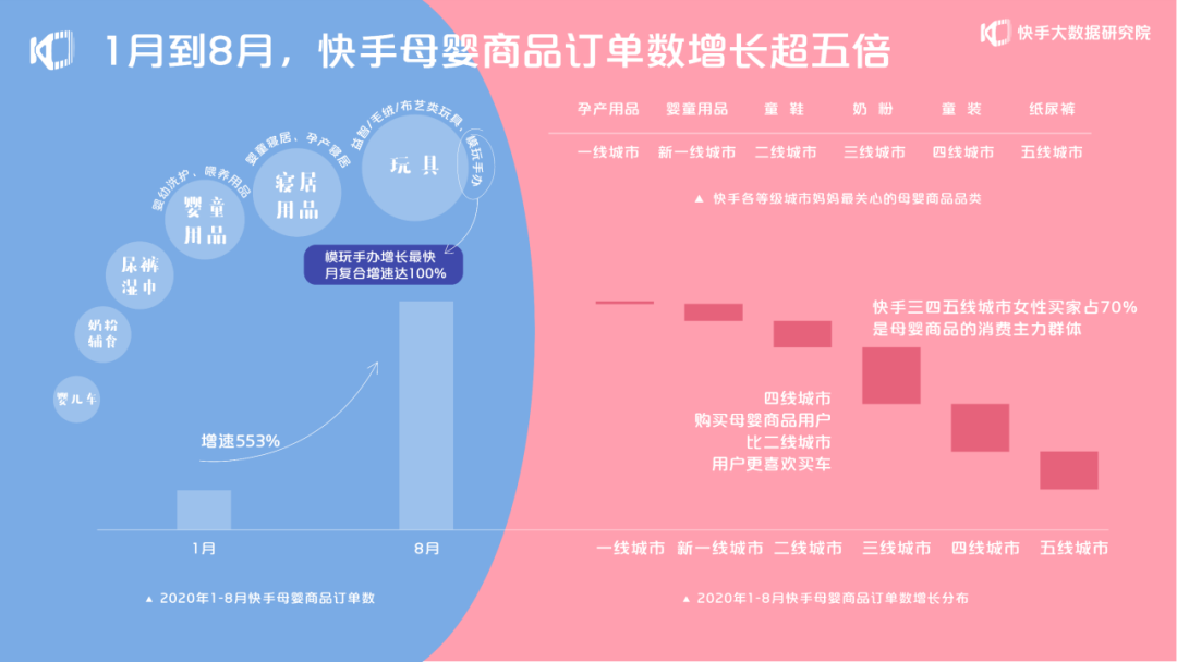 2020快手母婴生态报告