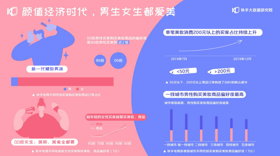 2020快手电商生态报告