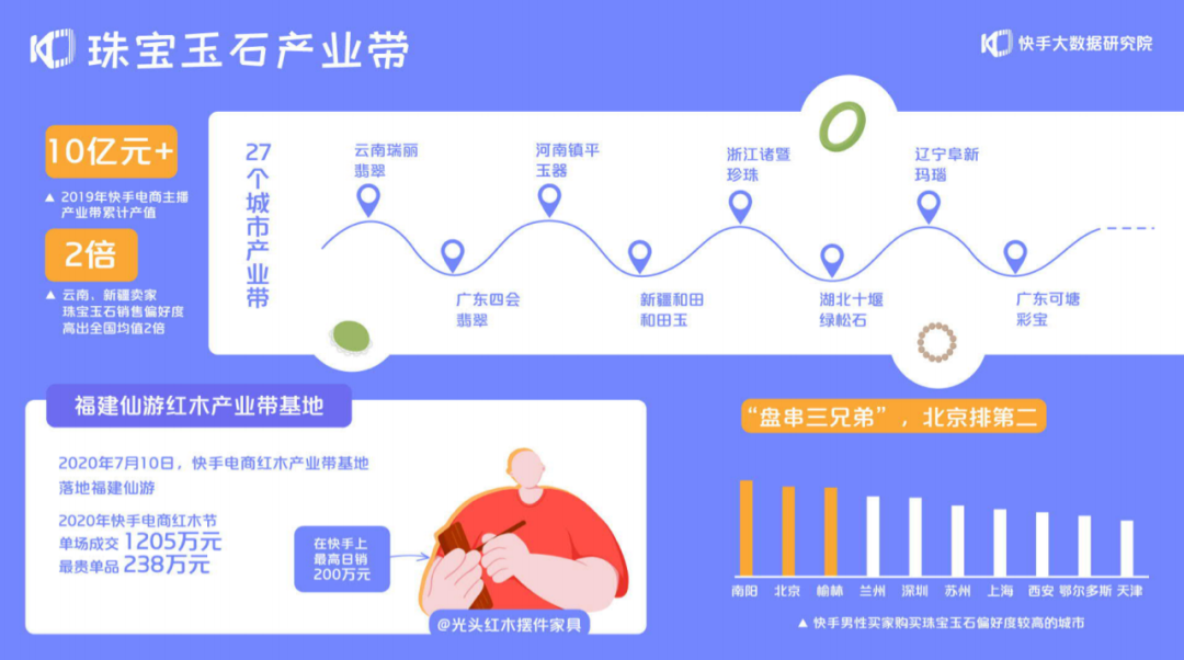 2020快手电商生态报告