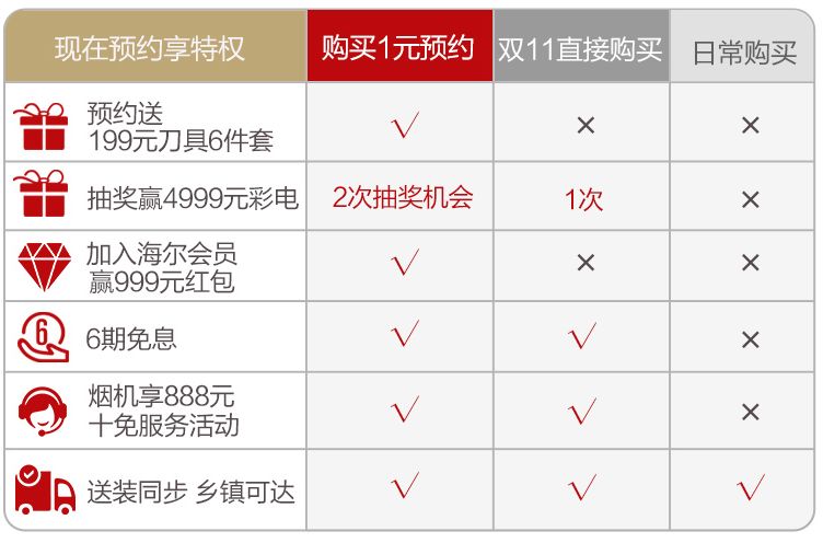 双十一爆款背后的10个消费心理学，一看就会，秒变“社群带货王”