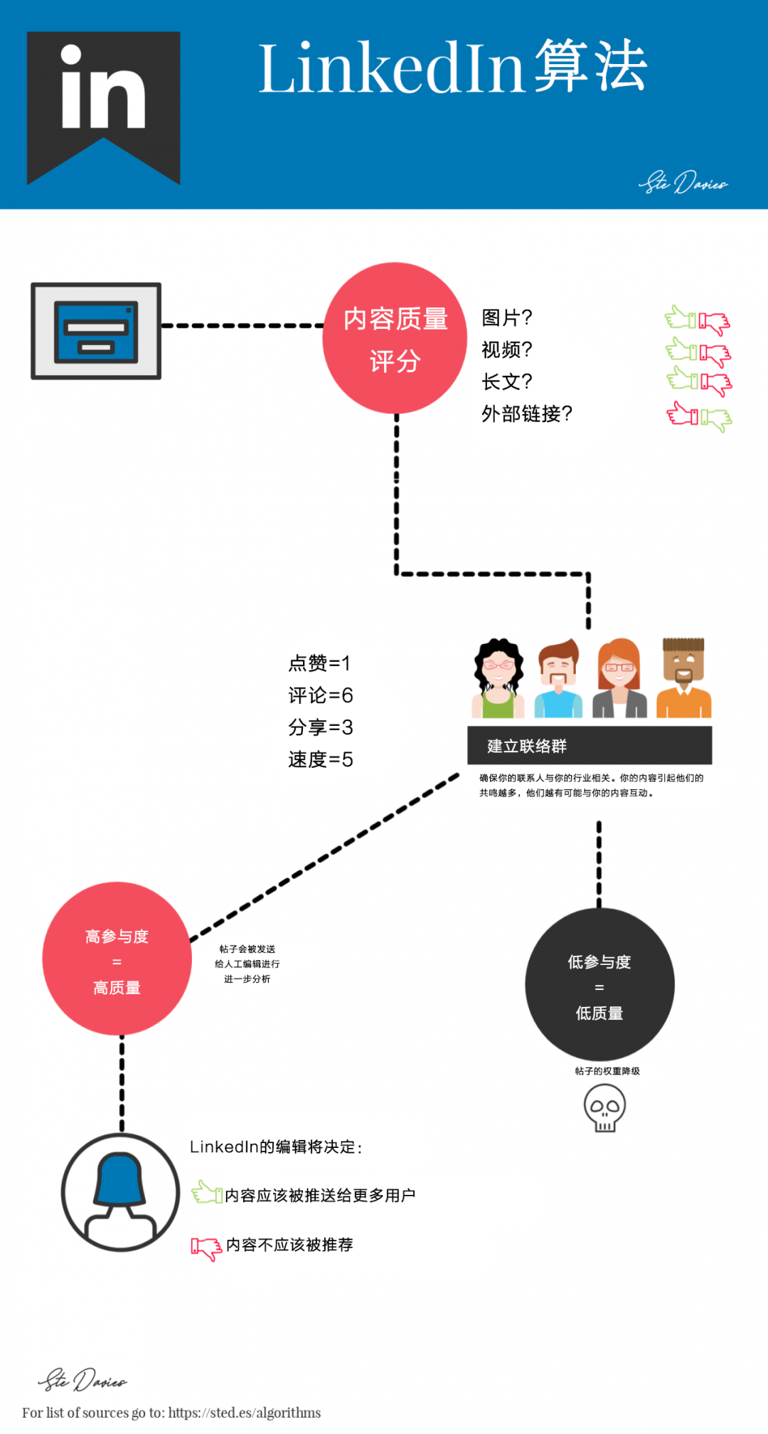 全球主流社交媒体算法解析：Facebook、YouTube、Twitter等平台如何利用算法推荐内容？丨【芒种·报告】