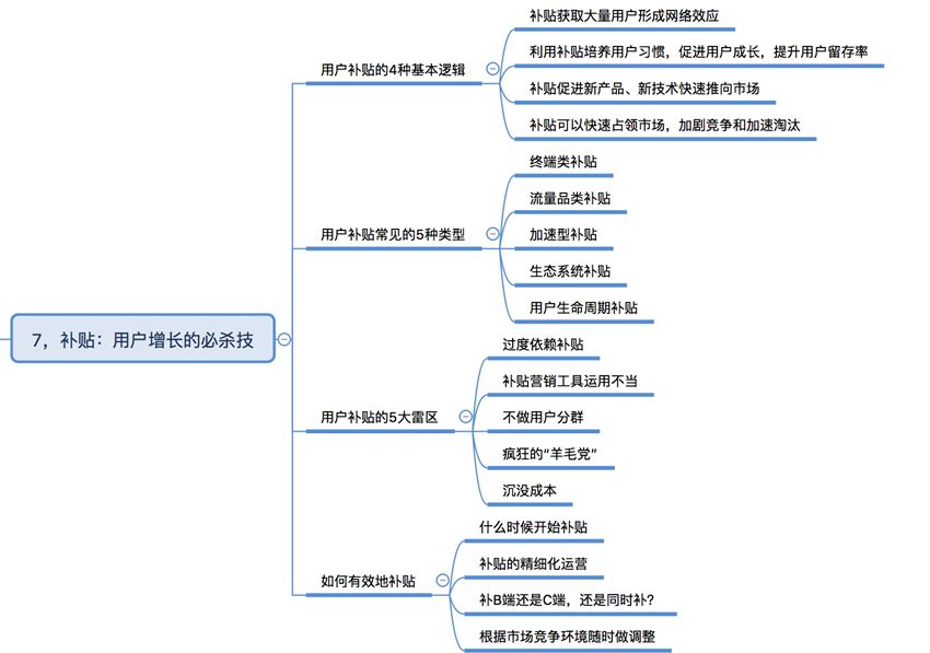 引爆用户增长,最全思维导图!