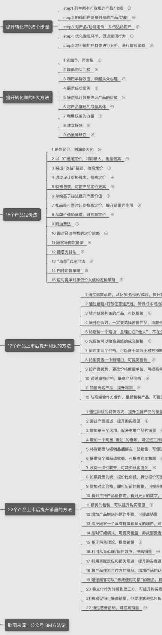《增长黑客系统方法论》2020年企业最需要的能力：增长力！