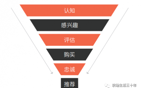 增长模型全解