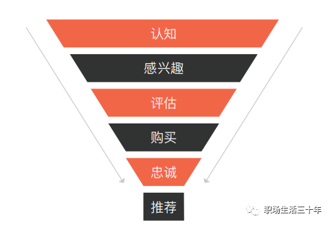 增长模型全解 增长模型全解