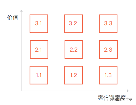 增长模型全解 增长模型全解