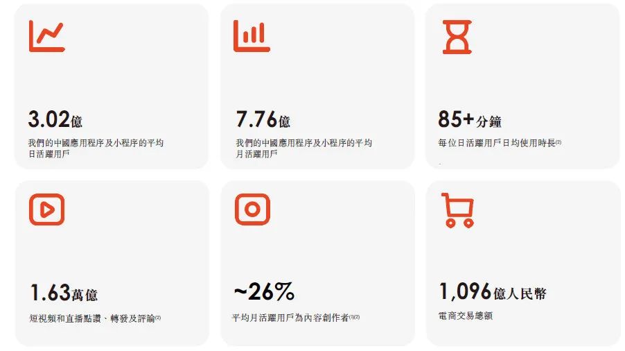 一文读懂快手招股书，日活3.02亿