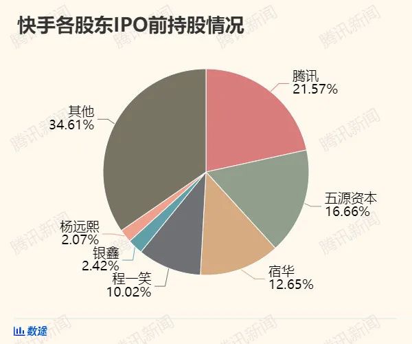 一文读懂快手招股书，日活3.02亿