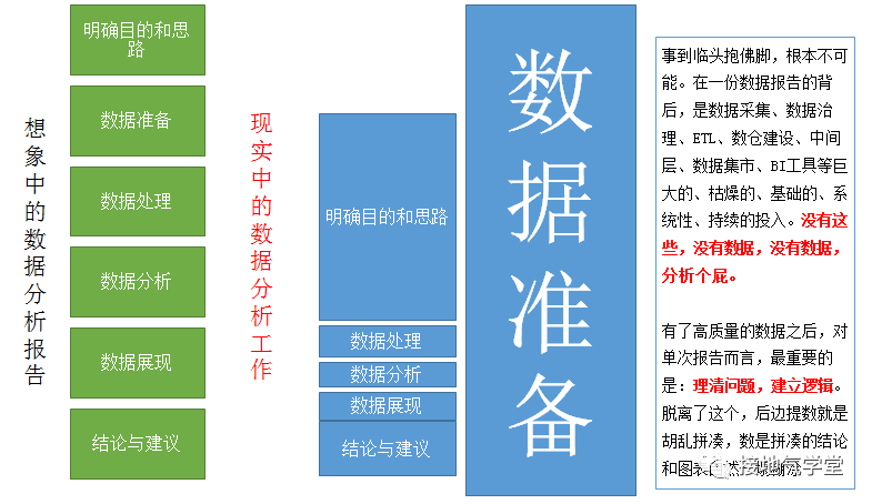 数据分析师发展的五大问题，一次扫清！