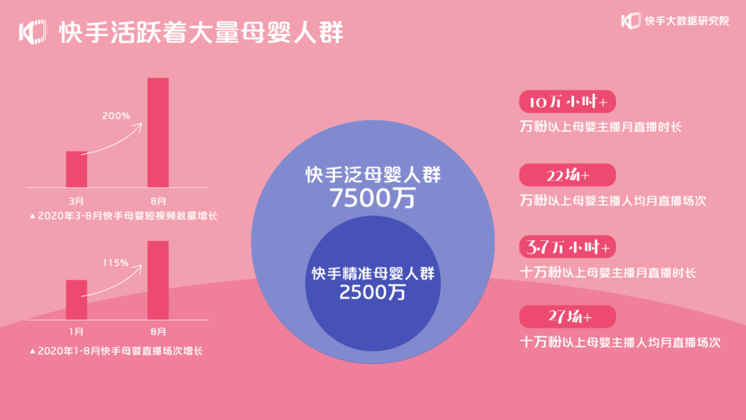 2020快手母婴生态报告