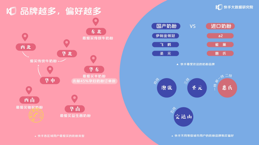 2020快手母婴生态报告