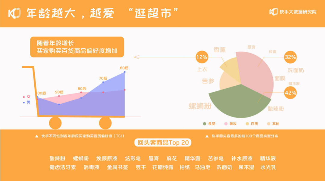 2020快手电商生态报告