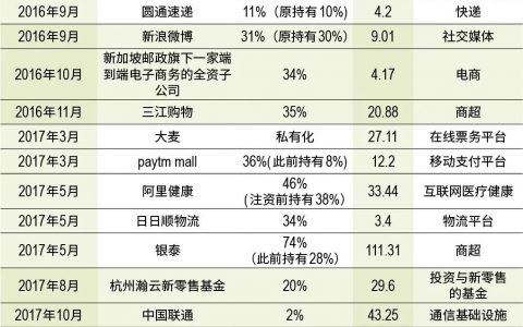 最全阿里系版图