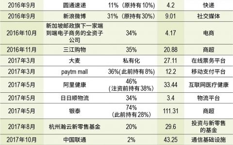 最全阿里系版图