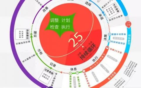 《图解番茄工作法》