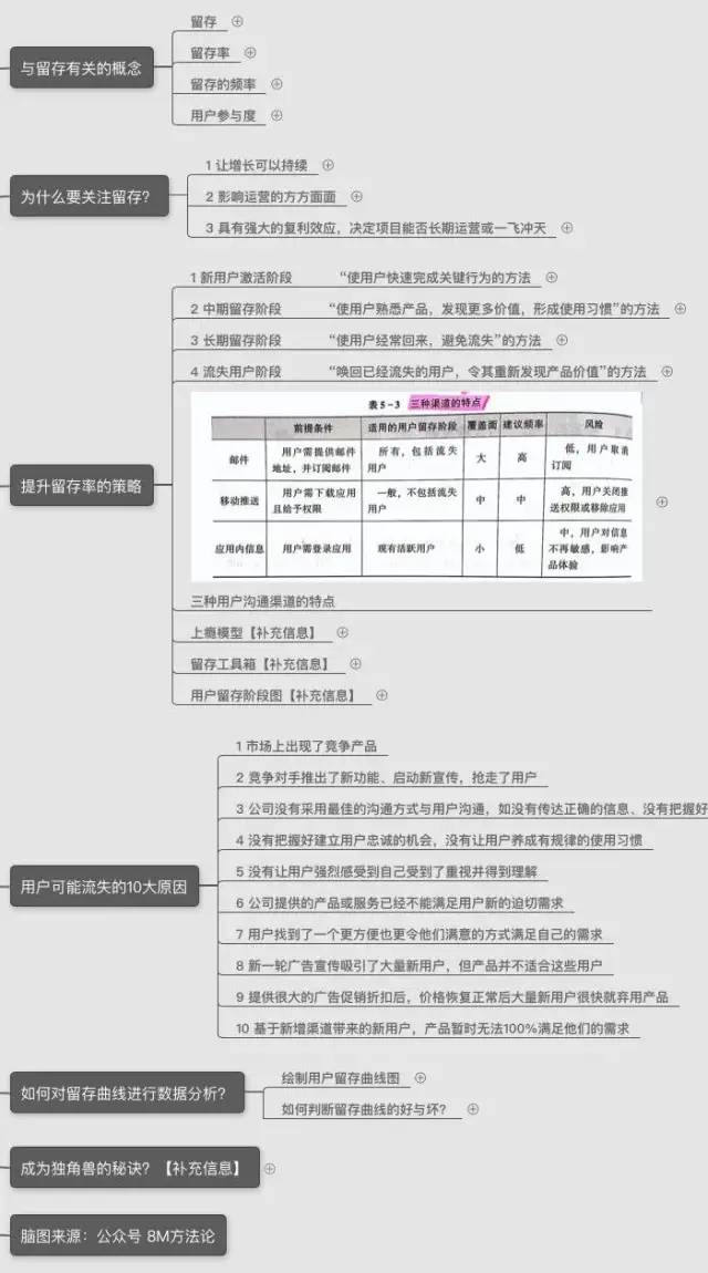 《增长黑客系统方法论》2020年企业最需要的能力：增长力！