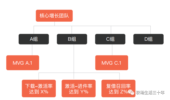 增长模型全解 增长模型全解
