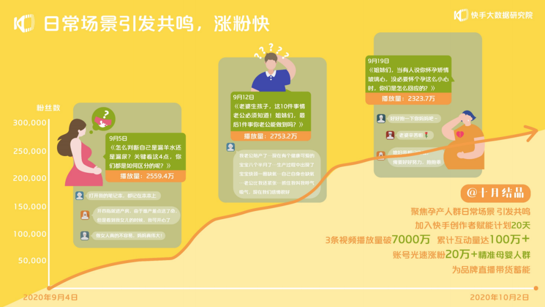 2020快手母婴生态报告