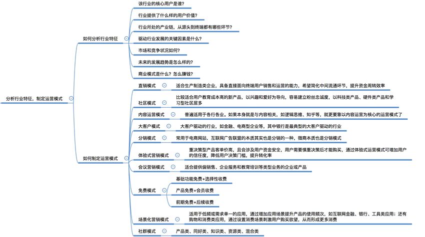 引爆用户增长,最全思维导图!