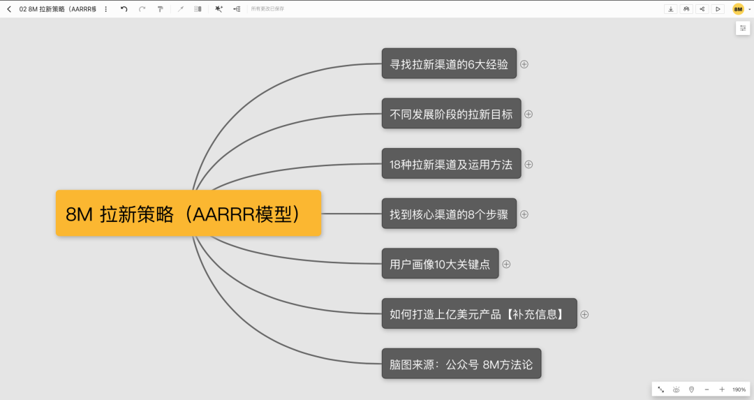 《增长黑客系统方法论》2020年企业最需要的能力：增长力！