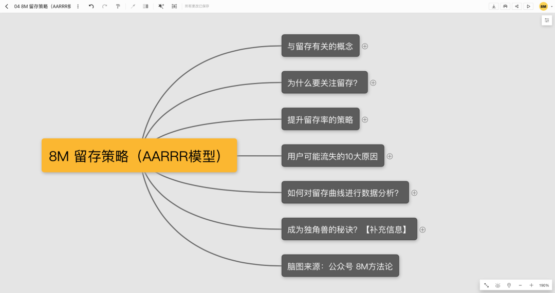《增长黑客系统方法论》2020年企业最需要的能力：增长力！